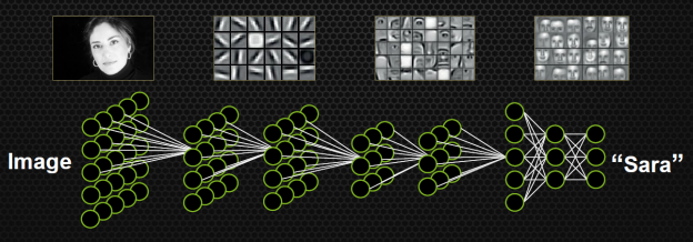 Image recognition. Image recognition.