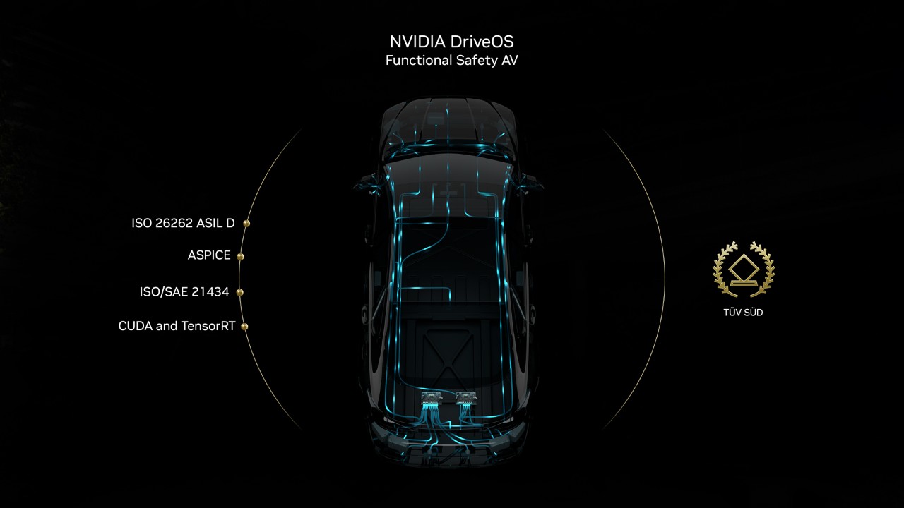 Sécurité de la plateforme NVIDIA DRIVE OS pour les véhicules autonomes