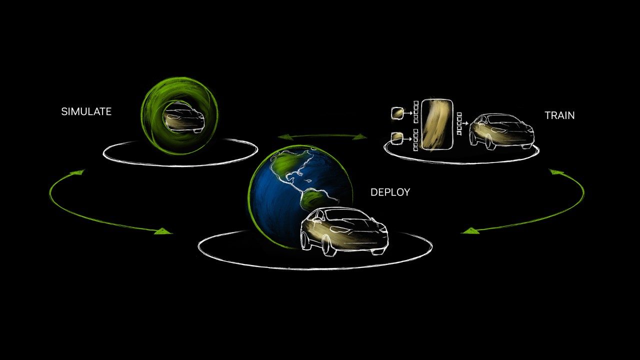 Sécurité de la plateforme NVIDIA DRIVE OS pour les véhicules autonomes