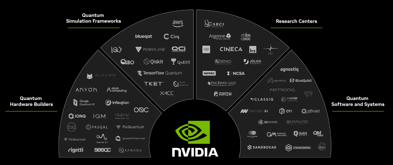 NVIDIA Quantum 파트너 에코시스템