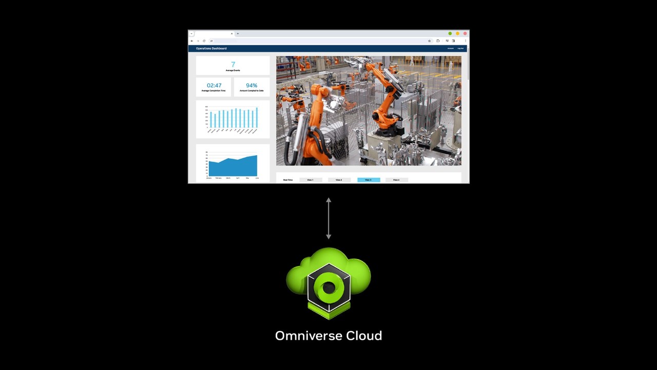 Digitalization the Manufacturing Industry Demo